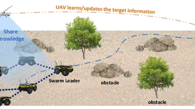 Learning-Based Distributed Aerial Shepherding of UGV Swarms featured image